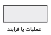 مستطیل– فرآیند یا عملیات