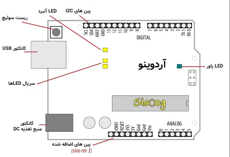 راه‌اندازی برد آردوینو | قسمت سوم آموزش آردوینو