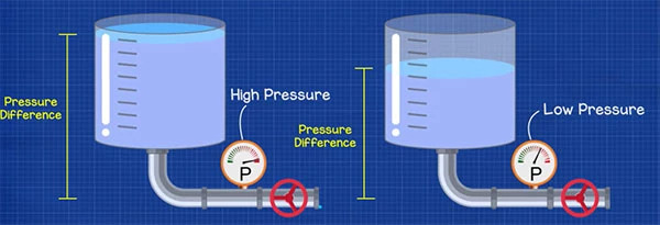 مثال اختلاف فشار آب برای معرفی ولتاژ