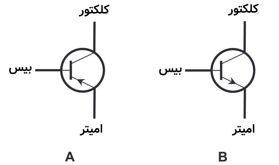 تصویر A: نماد ترانزیستور دوقطبی PNP و تصویر B: نماد ترانزیستور دوقطبی  NPN