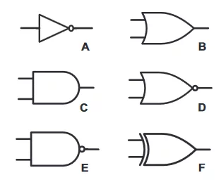 قسمت A: نماد گیت NOT، قسمت B: نماد گیت OR، قسمت C: نماد گیت AND، قسمت D: نماد گیت NOR، قسمت E: نماد گیت NAND و قسمت F: نماد گیت XOR