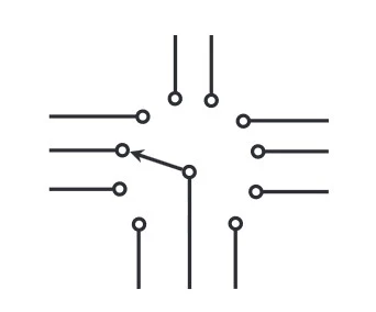 نماد شماتیک یک سوئیچ چرخشی (یا ویفر). این نوع سوئیچ، یک سوئیچ تک‌قطبی (pole single) با 10 پرتاب (throw) است. (SP10T)