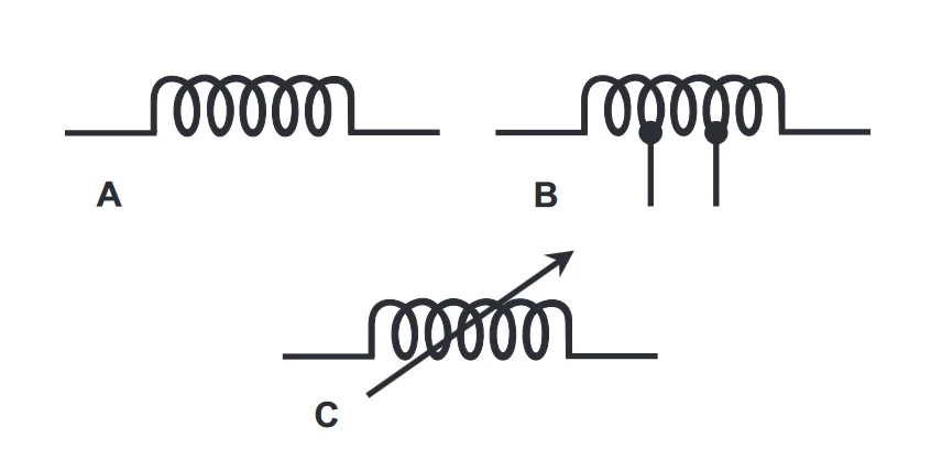 نمادهای شماتیک انواع سلف ها: A: سلف ثابت، B: سلف چند سر، C: سلف متغیر (قابل تنظیم)