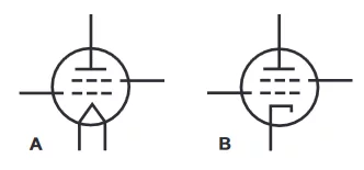 قسمت A نماد یک لامپ تترود (tetrod) با کاتد حرارتی مستقیم و قسمت B نماد یک لامپ تترود با کاتد حرارتی غیر مستقیم را نشان می دهد.