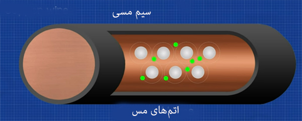 سیم مسی