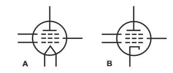 قسمت A: نماد یک لامپ پنتود (پنج قطبی) با کاتد حرارتی مستقیم و قسمت B: نماد یک لامپ پنتود (پنج قطبی) با کاتد حرارتی غیر مستقیم