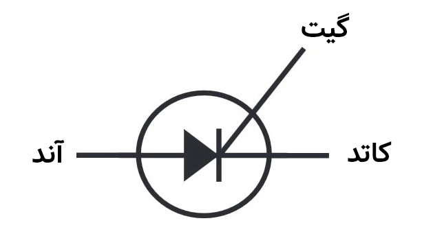 نماد رکتیفایر کنترل شده سیلیکونی (SCR)