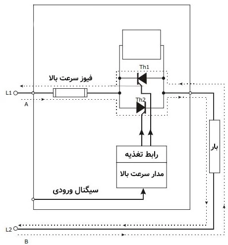 نحوه عملکرد تریستور