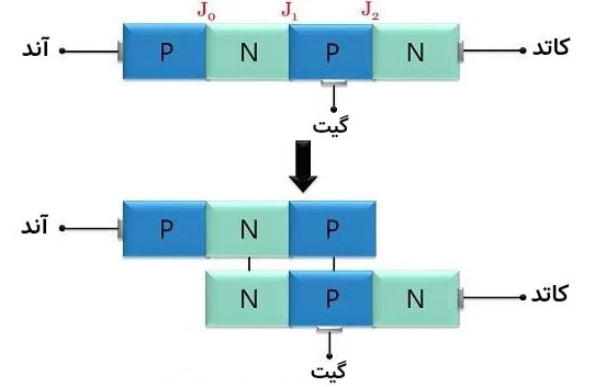 اصول عملکرد تریستور