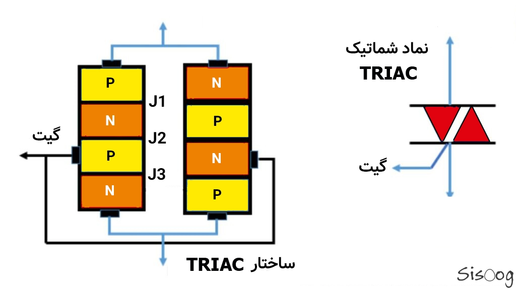 تریستور چیست و چکار می کند؟ + معرفی انواع تریستور