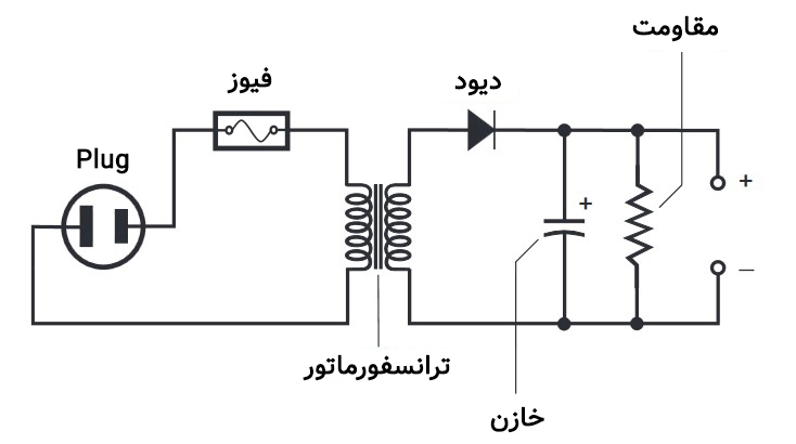 دیاگرام شماتیک یک منبع تغذیه DC ساده