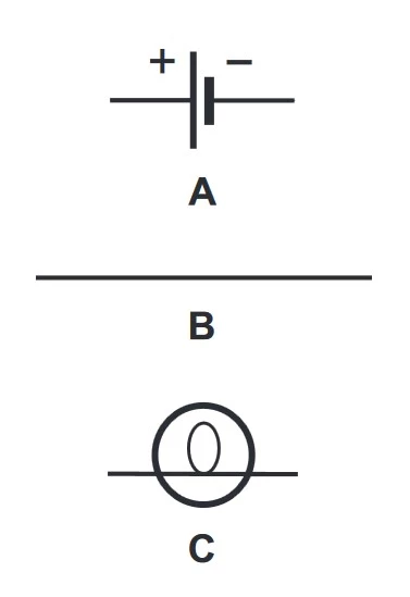 سمت A نماد شماتیک یک باتری ، قسمت B نماد یک هادی الکتریکی مانند سیم و قسمت C نماد یک لامپ رشته ای را نشان می دهد.
