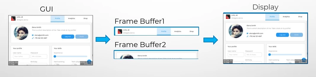 تعریف فریم بافر (Framebuffer)