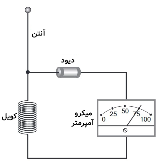 نماد شماتیک یک مدار میدان سنج قدرت