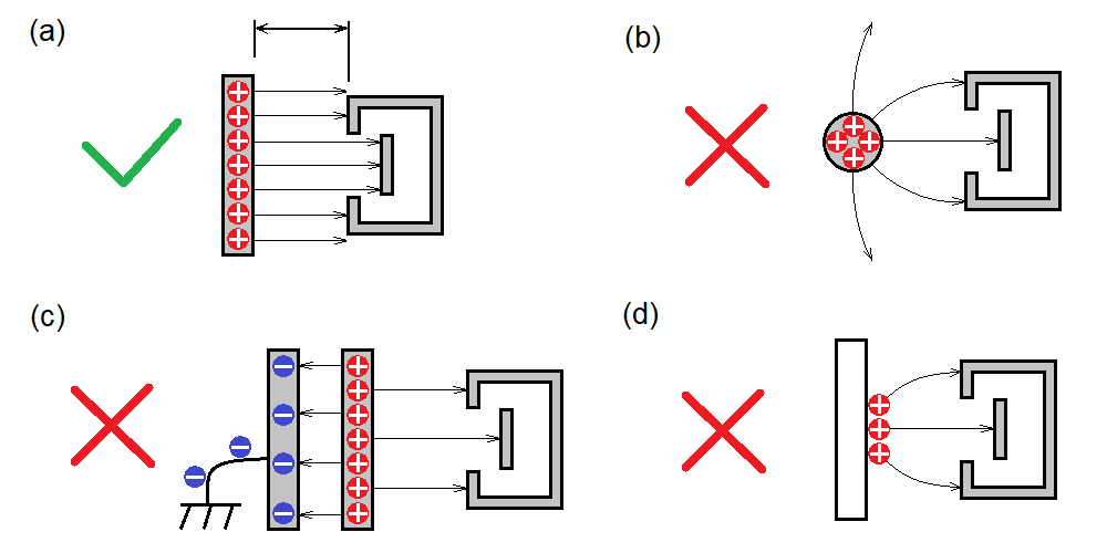 شرایط مختلف اندازه گیری بار