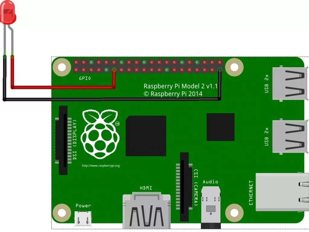 اتصال led به رزبری پای