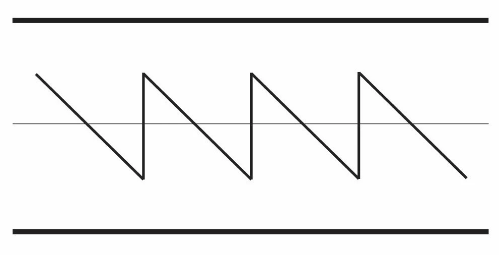 شکل موج دندان‌اره‌ای