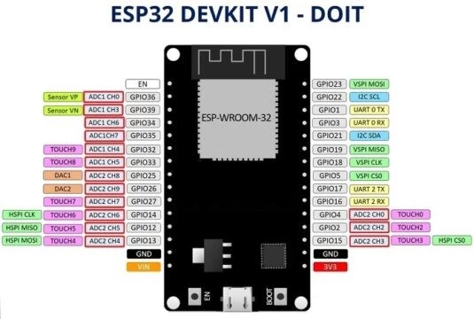 پین‌های ESP32 ADC و دقت آن