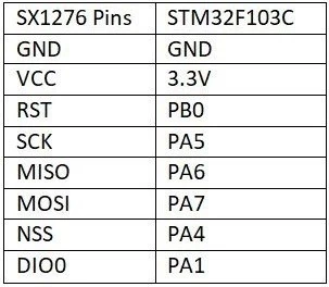 ارتباط Gplus-IoT LoRa LR1276/SX1276 با STM32