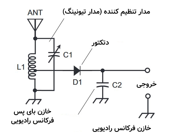 بررسی مدارهای الکترونیکی پیچیده 1 شماتیک یک مدار رادیو کریستالی