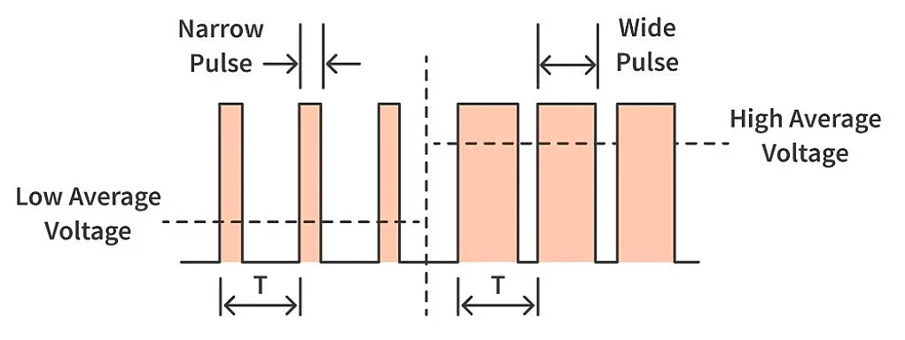پالس و دوره زمانی یک سیگنال PWM