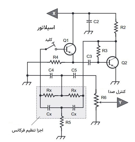 اسیلاتور دوقلو (Twin-T) برای سیستم ذکر شده. فلشی که روی آن علامت X وجود دارد نشان می دهد که این تصویر ادامه قسمت A است. همچنین، فلشی که روی آن علامت Y وجود دارد، نشان می دهد که ادامه این تصویر در قسمت C در شکل بعدی آمده است.