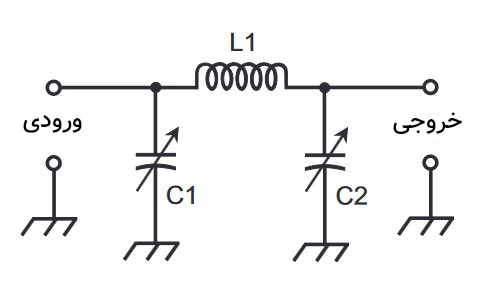 یک شبکه pi متشکل از یک سلف و دو خازن متغیر