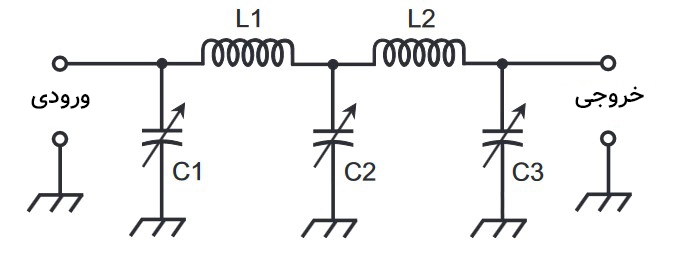 یک شبکه pi-L شامل دو سلف و سه خازن متغیر