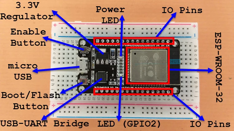 اجزای مختلف برد ESP32