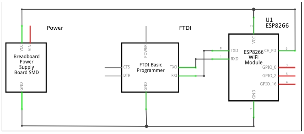 پیکربندی سخت‌افزاری ماژول ESP8266