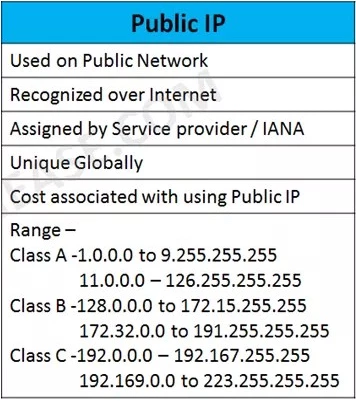 انواع IP چیست؟ - سیسوگ