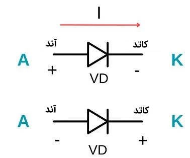 نماد دیود