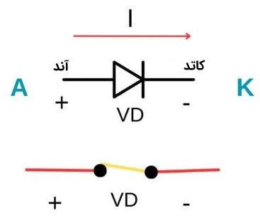 دیود ایده‌آل