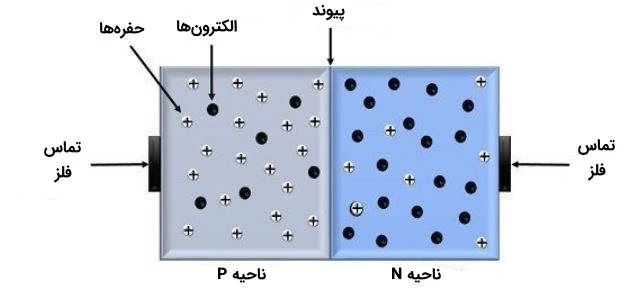 پیوند PN در دیود