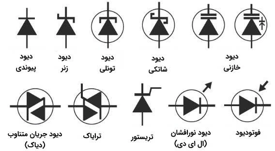 انواع دیودها