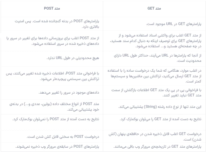 مقدمه‌ای بر راه‌اندازی ماژول ESP8266 | قسمت دهم مفاهیم شبکه و اینترنت در راه‌اندازی ماژول ESP8266