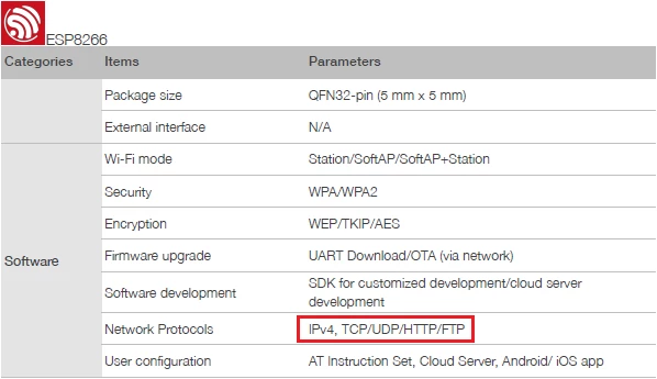 پروتکل ­های شبکه در ESP8266