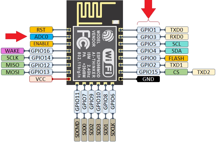 پایه های ESP8266