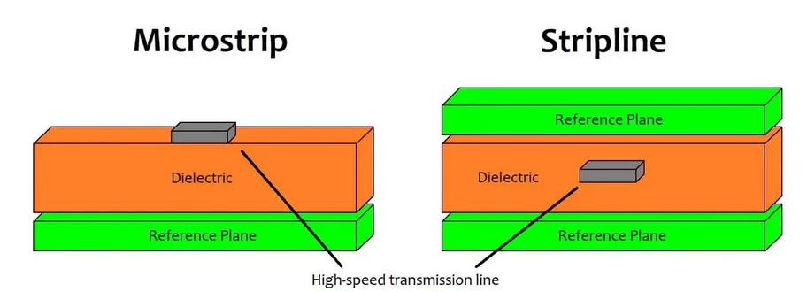 مایکرواستریپ و استریپ لاین