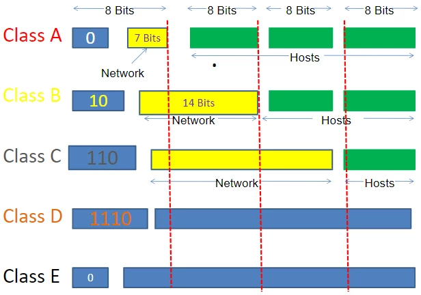 مک آدرس (MAC ADDRESS) و آی پی (IP) چیست؟ | تفاوت MAC Address و آی پی چیست؟ | قسمت چهارم مفاهیم شبکه و اینترنت در راه‌اندازی ماژول ESP8266