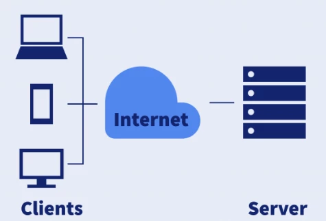 ارتباط client و سرور در اینترنت