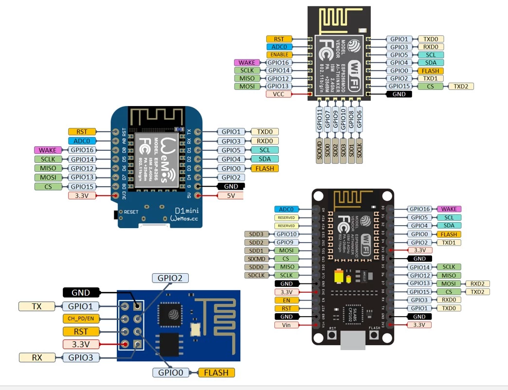 حالت های کاری مختلف ماژول ESP8266