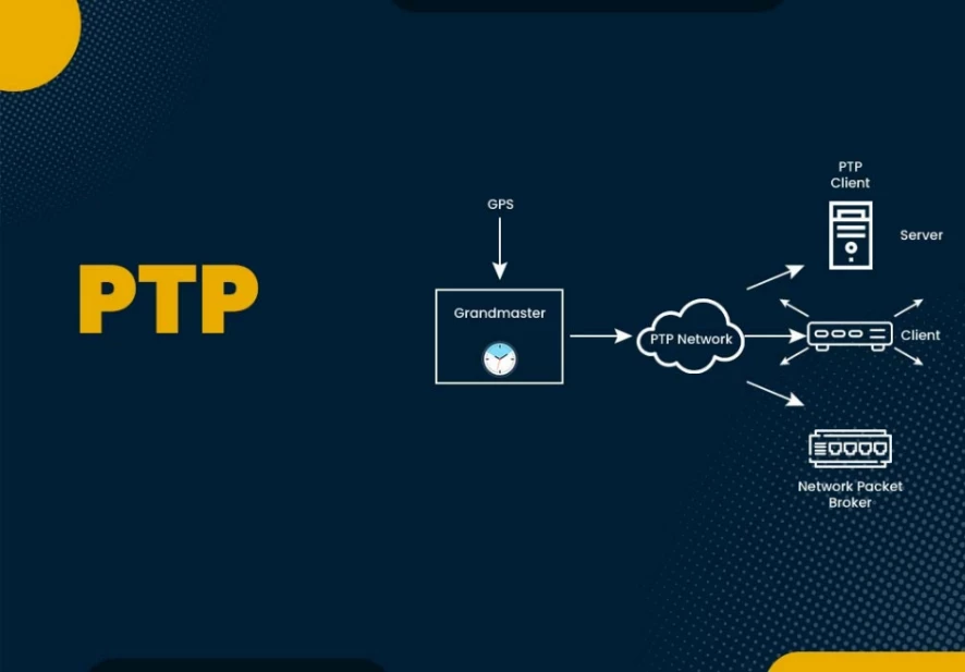 پروتکل PTP (Precision Time Protocol)