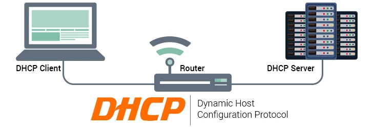 پروتکل DHCP (Dynamic Host Configuration Protocol)