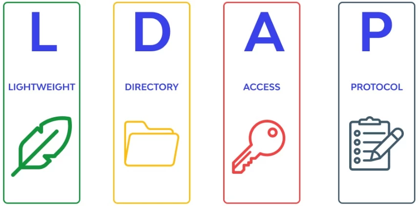 پروتکل LDAP (Lightweight Directory Access Protocol)