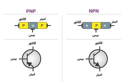 ترانزیستورهای BJT در دو نوع NPN و PNP