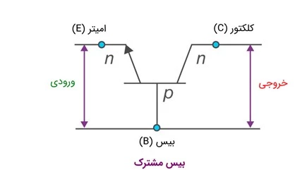 ساختار ترانزیستور بیس مشترک