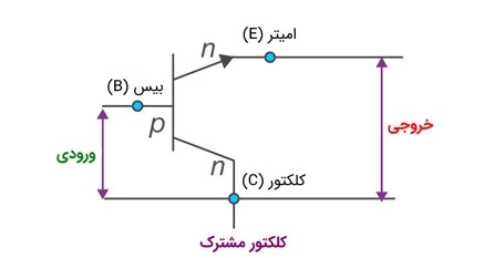 ساختار ترانزیستور کلکتور مشترک