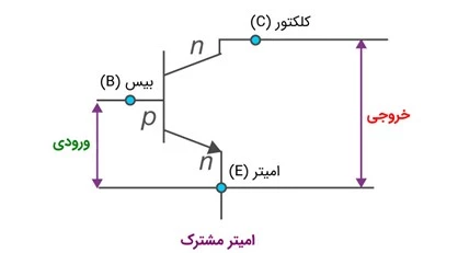 ساختار ترانزیستور امیتر مشترک