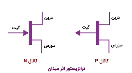 کانال P و کانال N ترانزیستور اثر میدان